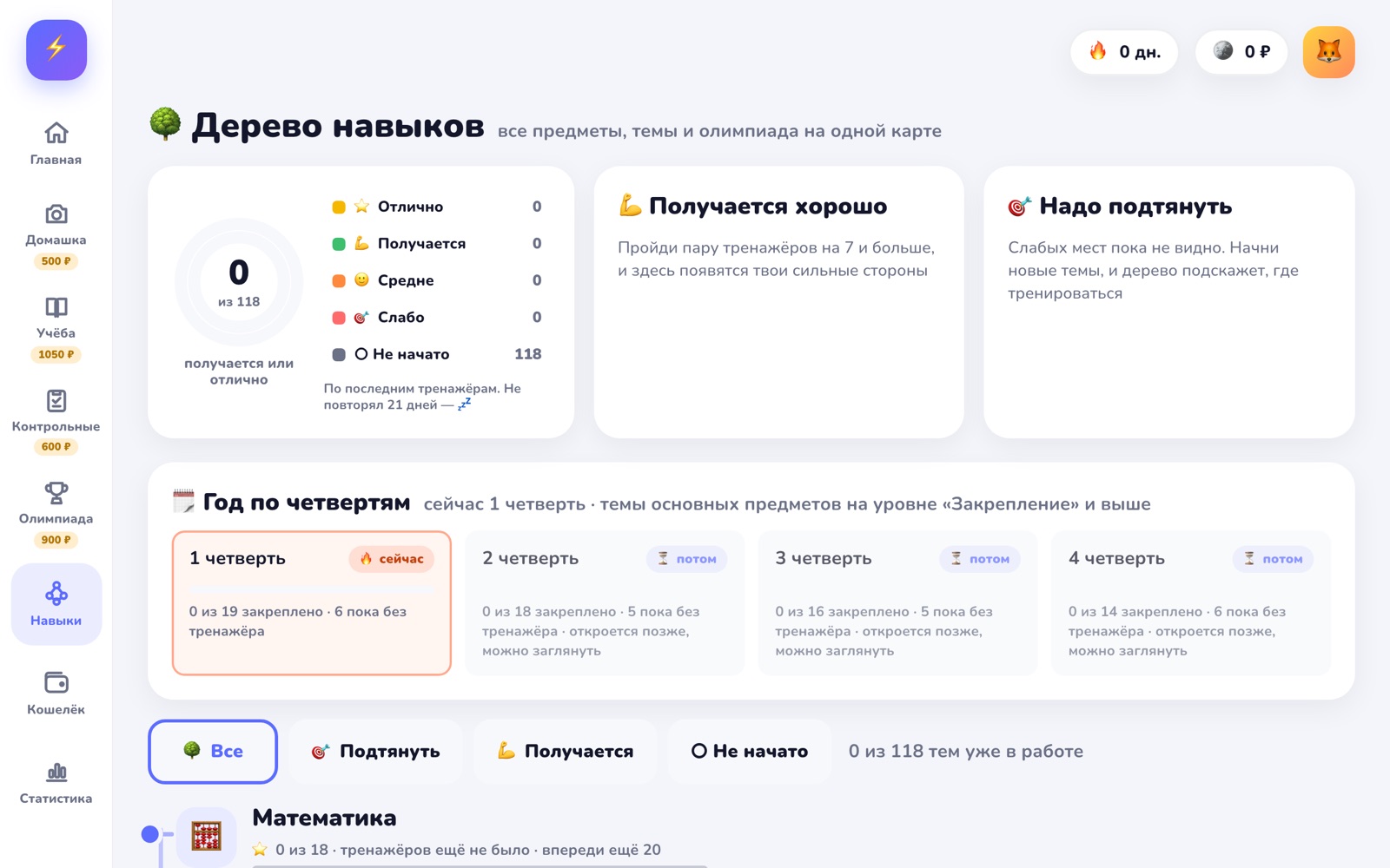 Дерево навыков